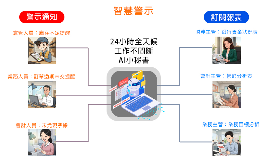 AI 2